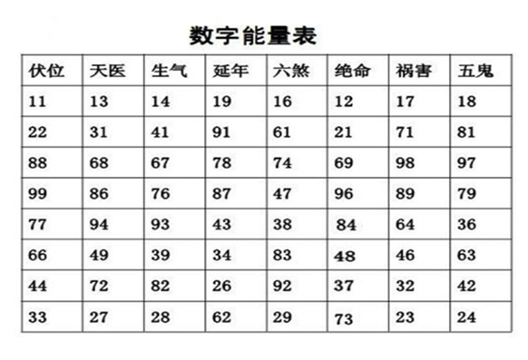 数字能量磁场总表图片